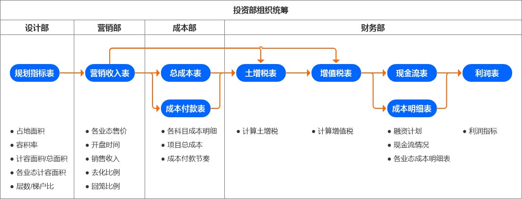 产品经理，产品经理网站